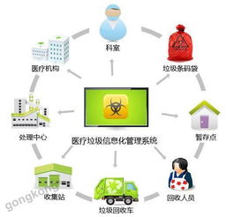 医疗垃圾回收系统工业平板电脑应用解决方案