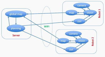 机器人ROS系统服务 探索“乌龟”背后的关键技术