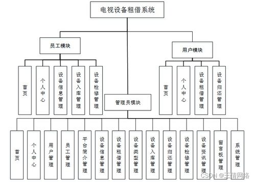 java计算机毕业设计ssm电视设备租借系统
