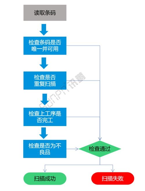 2021版标准MES系统 驱动工厂数字化生产的核心解决方案