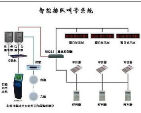 排队叫号系统 优化服务体验的计算机系统解决方案