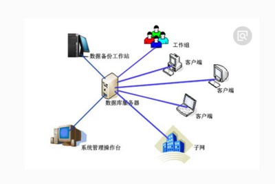 数据库应用系统与数据库用户 构建智能服务的核心支柱