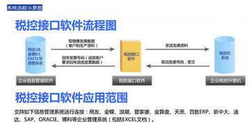 无锡防伪税控电脑开票系统接口软件与计算机系统服务解析