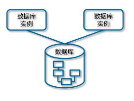深研GaussDB（二） 数据库基础知识与计算机系统服务解析